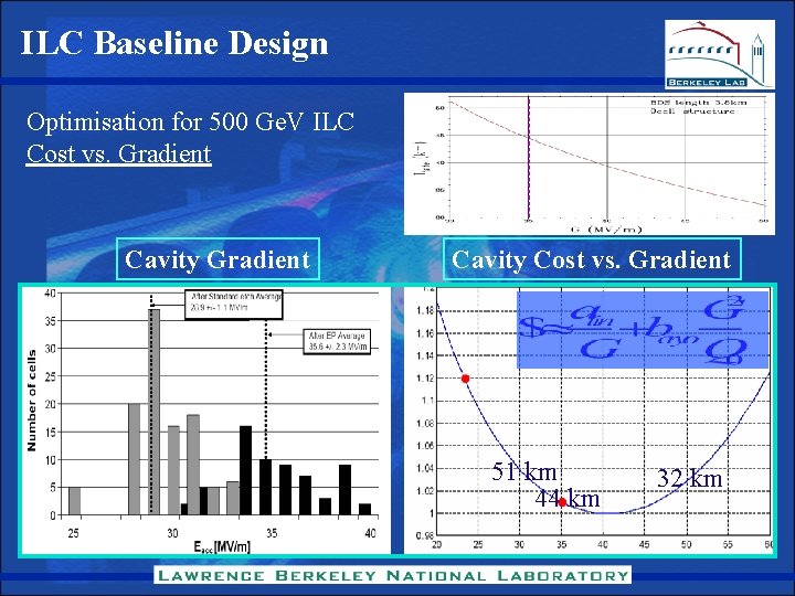 ILC Baseline Design Optimisation for 500 Ge. V ILC Cost vs. Gradient Cavity Cost