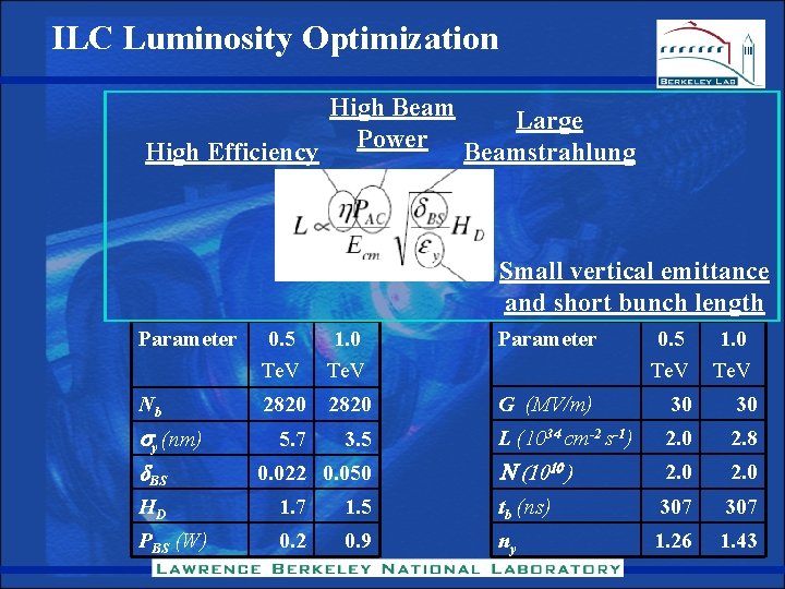 ILC Luminosity Optimization High Beam Large High Efficiency Power Beamstrahlung Small vertical emittance and