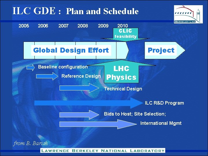 ILC GDE : Plan and Schedule 2005 2006 2007 2008 2009 2010 CLIC feasibility