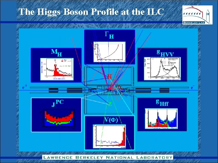 The Higgs Boson Profile at the ILC 