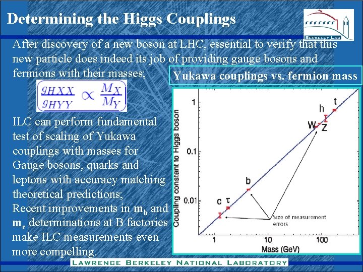 Determining the Higgs Couplings After discovery of a new boson at LHC, essential to