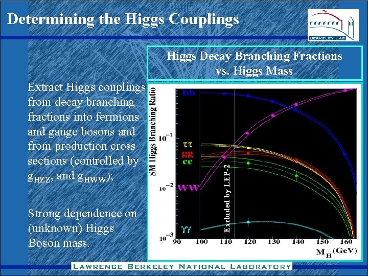 Determining the Higgs Couplings Extract Higgs couplings from decay branching fractions into fermions and