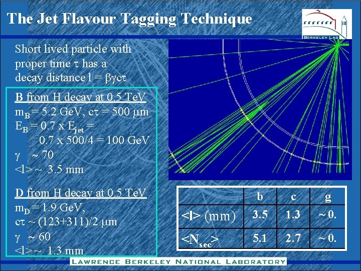 The Jet Flavour Tagging Technique Short lived particle with proper time t has a