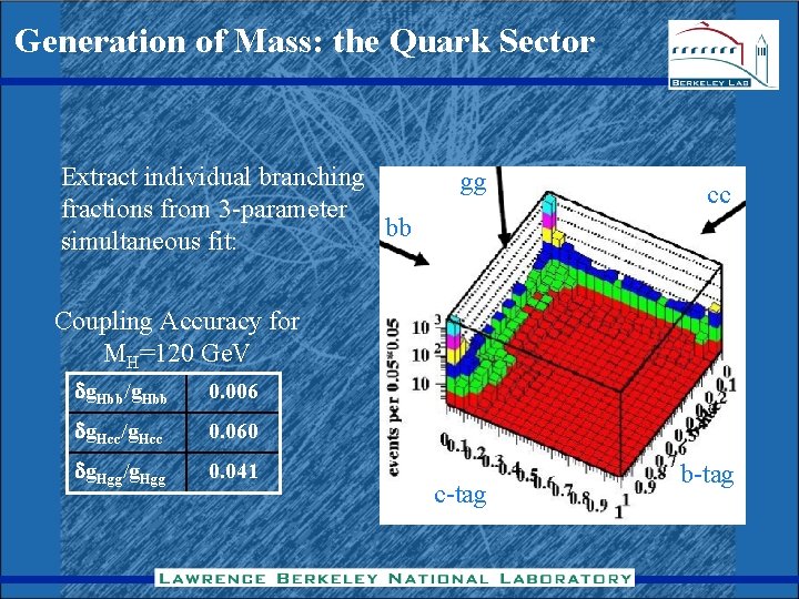 Generation of Mass: the Quark Sector Extract individual branching fractions from 3 -parameter bb