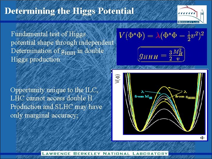 Determining the Higgs Potential Fundamental test of Higgs potential shape through independent Determination of