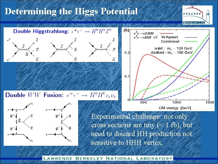 Determining the Higgs Potential Experimental challenge: not only cross sections are tiny (< 1