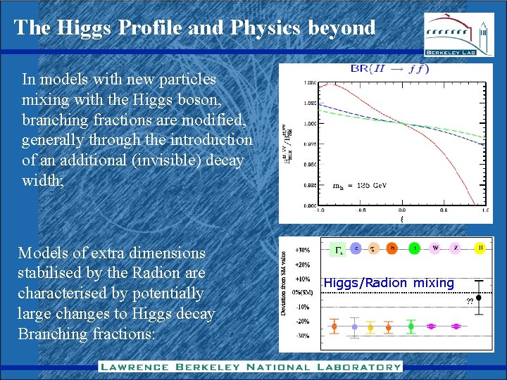 The Higgs Profile and Physics beyond In models with new particles mixing with the