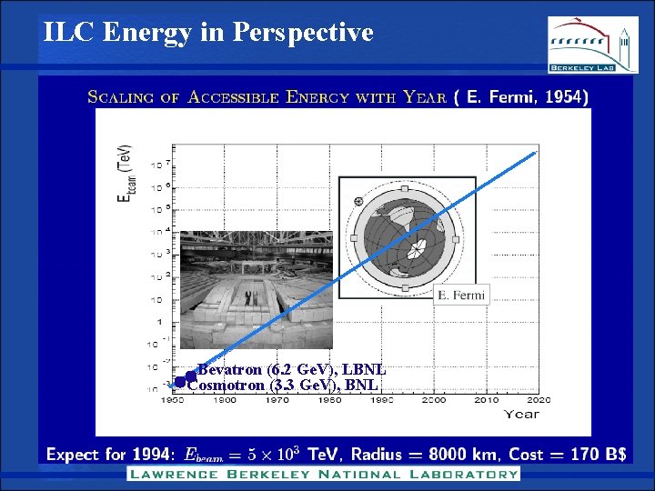 ILC Energy in Perspective Bevatron (6. 2 Ge. V), LBNL Cosmotron (3. 3 Ge.