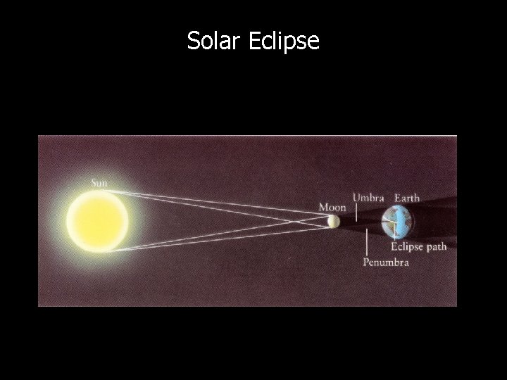 Solar Eclipse 