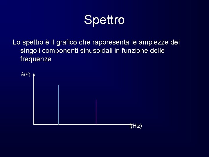 Spettro Lo spettro è il grafico che rappresenta le ampiezze dei singoli componenti sinusoidali