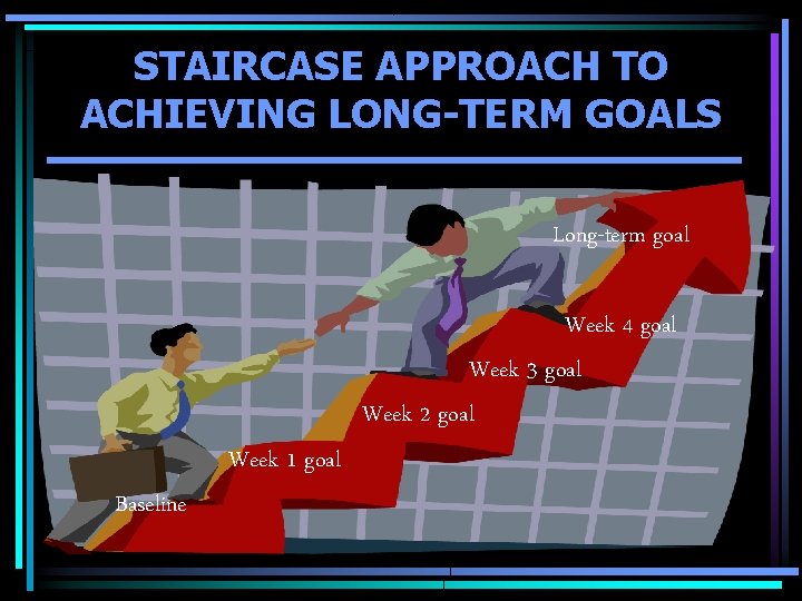 STAIRCASE APPROACH TO ACHIEVING LONG-TERM GOALS Long-term goal Week 4 goal Week 3 goal STAIRCASE APPROACH TO ACHIEVING LONG-TERM GOALS Long-term goal Week 4 goal Week 3 goal