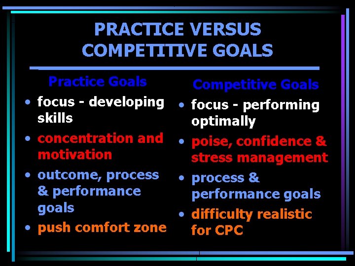 PRACTICE VERSUS COMPETITIVE GOALS • • Practice Goals focus - developing skills concentration and PRACTICE VERSUS COMPETITIVE GOALS • • Practice Goals focus - developing skills concentration and