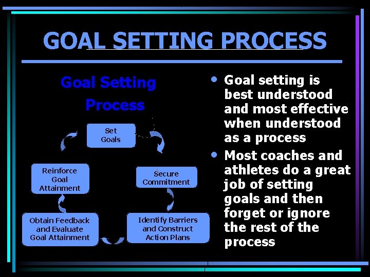 GOAL SETTING PROCESS Goal Setting Process • Goal setting is Set Goals • Reinforce GOAL SETTING PROCESS Goal Setting Process • Goal setting is Set Goals • Reinforce