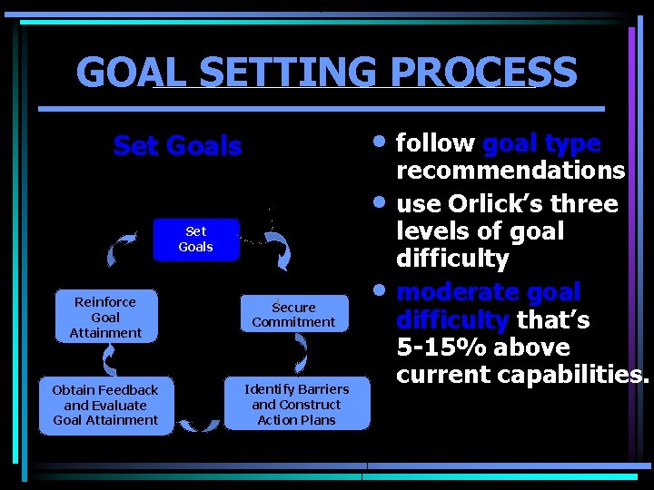 GOAL SETTING PROCESS • follow goal type Set Goals • Set Goals Reinforce Goal GOAL SETTING PROCESS • follow goal type Set Goals • Set Goals Reinforce Goal