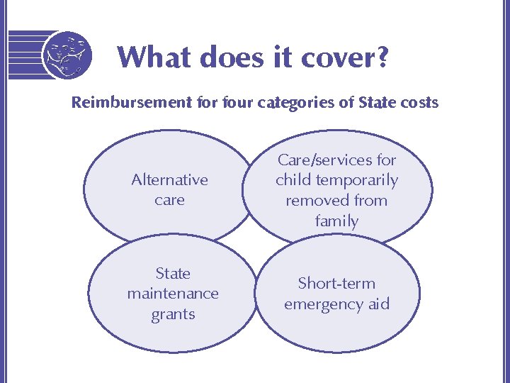 What does it cover? Reimbursement for four categories of State costs Alternative care Care/services