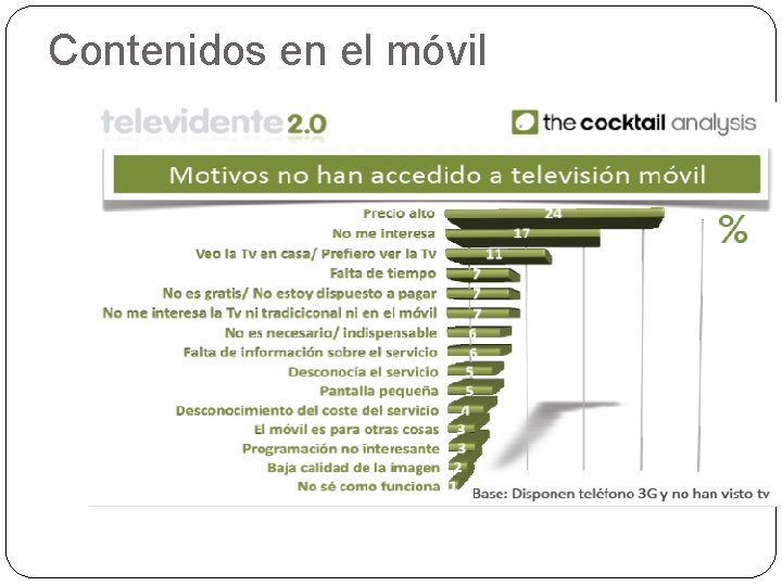 Contenidos en el móvil 