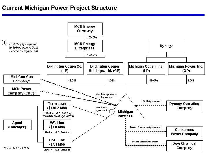 Current Michigan Power Project Structure MCN Energy Company 100. 0% 1 MCN Energy Enterprises