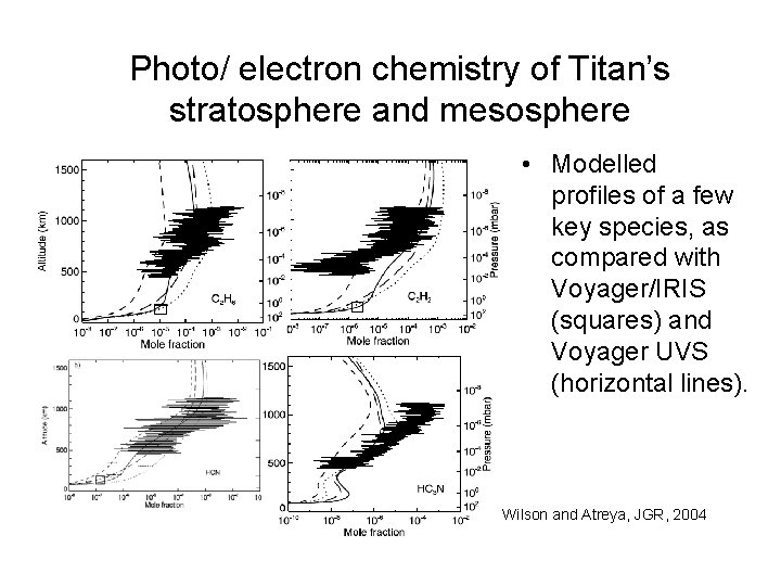 Photo/ electron chemistry of Titan’s stratosphere and mesosphere • Modelled profiles of a few Photo/ electron chemistry of Titan’s stratosphere and mesosphere • Modelled profiles of a few