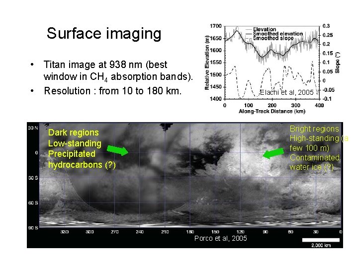 Surface imaging • Titan image at 938 nm (best window in CH 4 absorption Surface imaging • Titan image at 938 nm (best window in CH 4 absorption