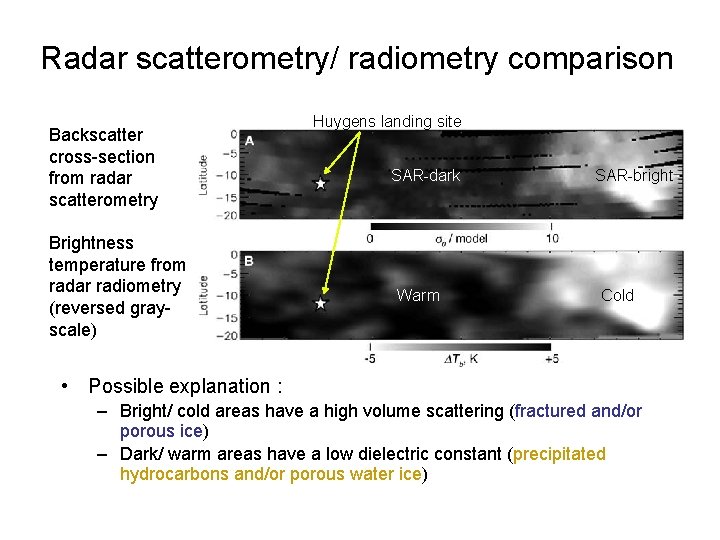 Radar scatterometry/ radiometry comparison Backscatter cross-section from radar scatterometry Brightness temperature from radar radiometry Radar scatterometry/ radiometry comparison Backscatter cross-section from radar scatterometry Brightness temperature from radar radiometry