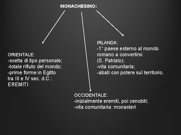 MONACHESIMO: IRLANDA: -1° paese esterno al mondo ORIENTALE: -scelta di tipo personale; -totale rifiuto