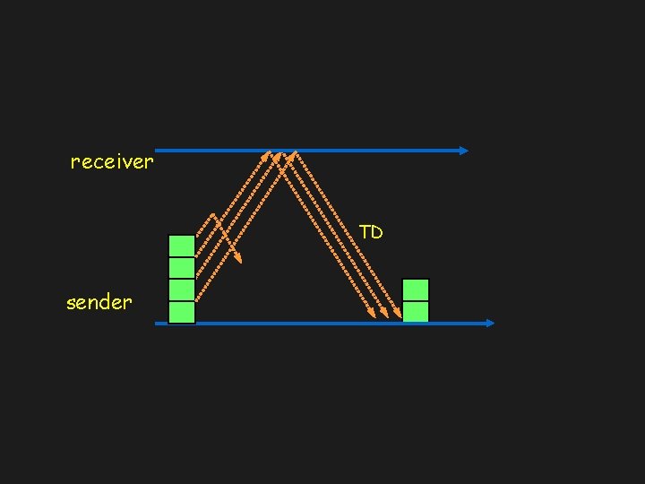 receiver TD sender 