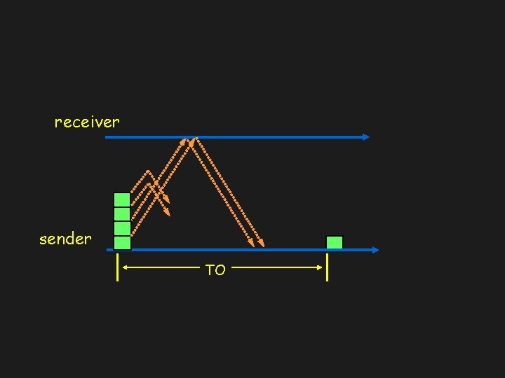 receiver sender TO 