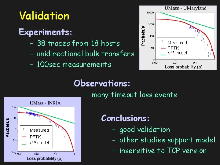 Experiments: – 38 traces from 18 hosts – unidirectional bulk transfers – 100 sec