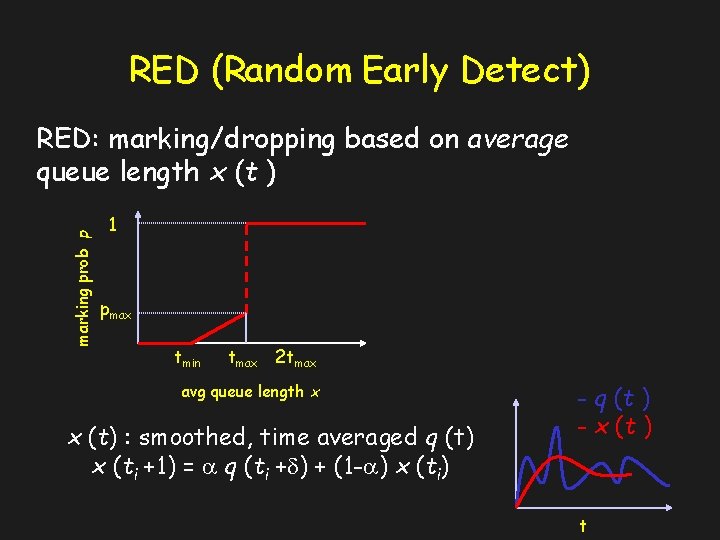 RED (Random Early Detect) marking prob p RED: marking/dropping based on average queue length