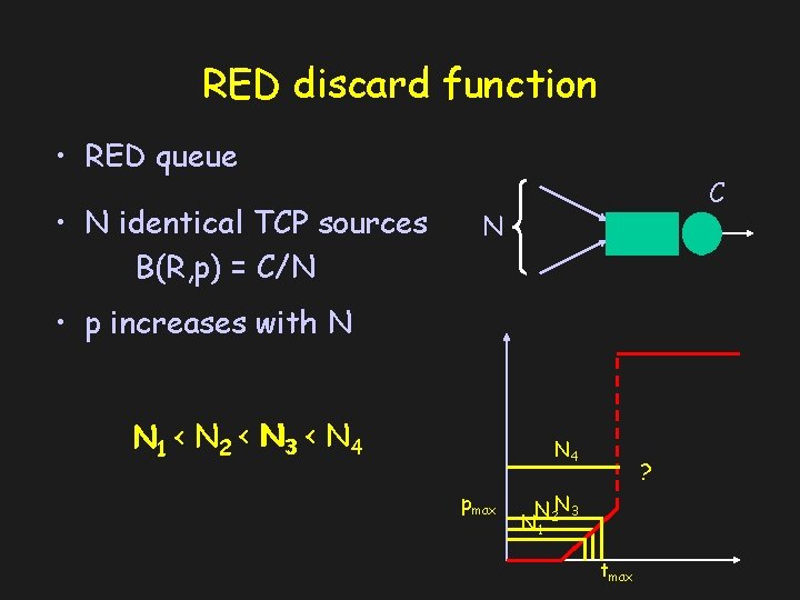 RED discard function • RED queue • N identical TCP sources B(R, p) =
