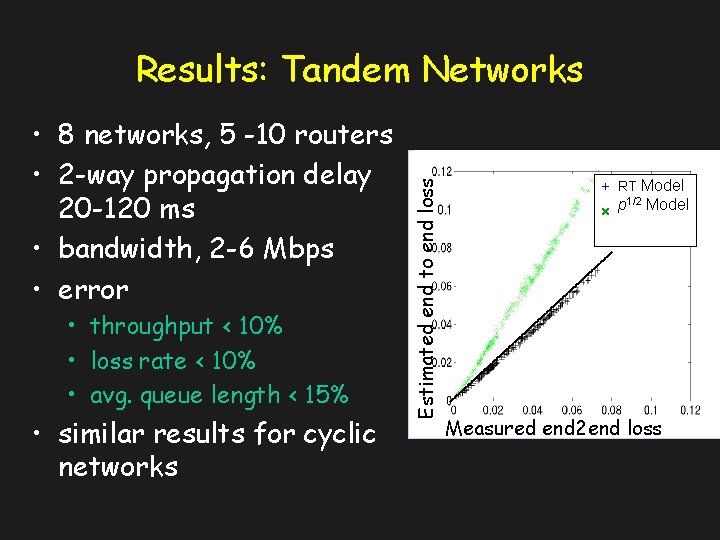  • 8 networks, 5 -10 routers • 2 -way propagation delay 20 -120