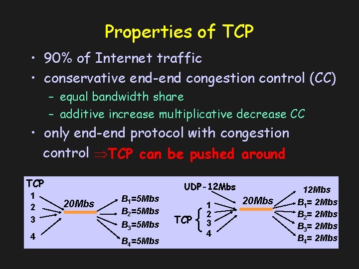 Properties of TCP • 90% of Internet traffic • conservative end-end congestion control (CC)