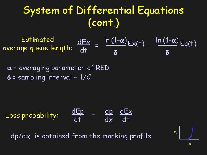 System of Differential Equations (cont. ) Estimated ln (1 -a) d. Ex Ex(t) Eq(t)