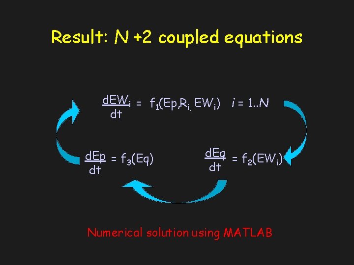 Result: N +2 coupled equations d. EWi = f (Ep, R EW ) i