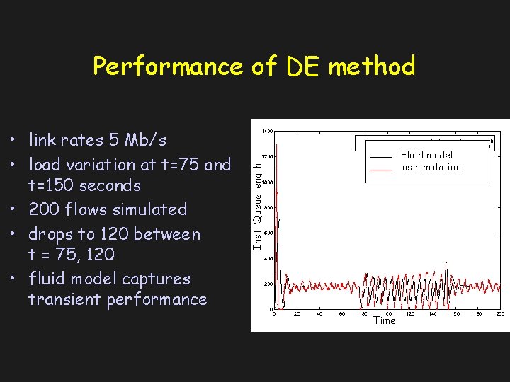 Performance of DE method Fluid model ns simulation Inst. Queue length • link rates