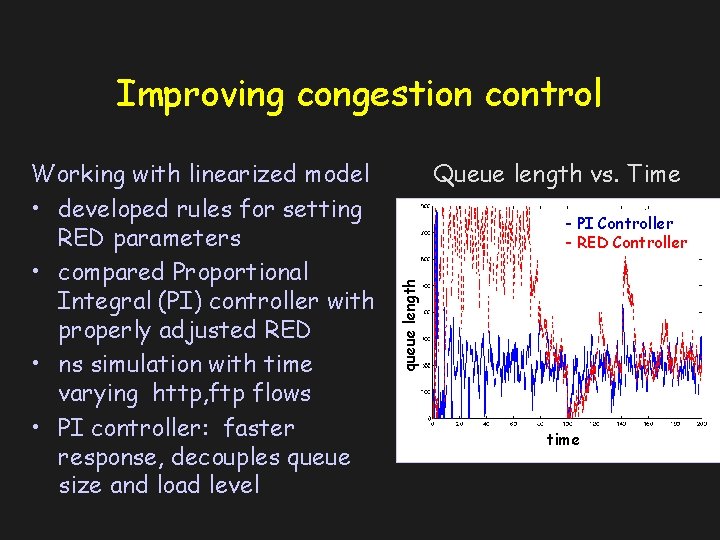 Improving congestion control Queue length vs. Time - PI Controller - RED Controller queue
