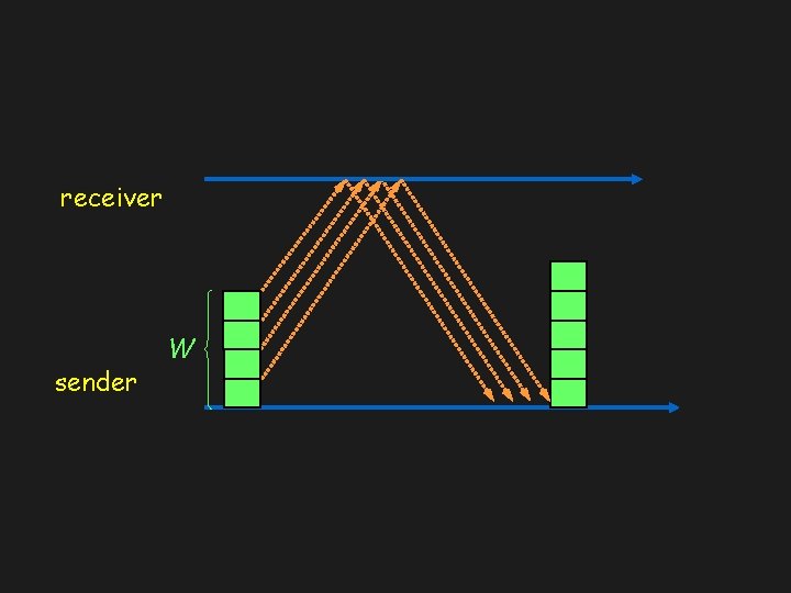 receiver sender W 
