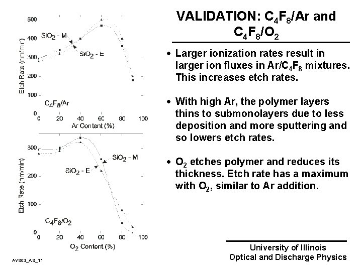 VALIDATION: C 4 F 8/Ar and C 4 F 8/O 2 · Larger ionization