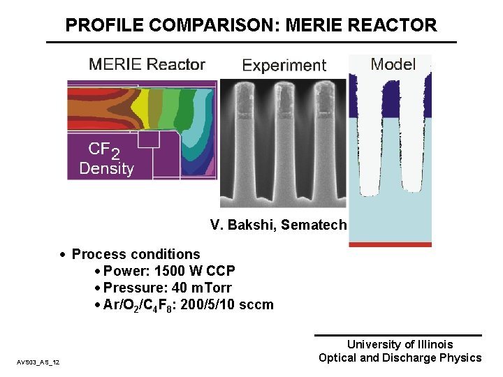 PROFILE COMPARISON: MERIE REACTOR V. Bakshi, Sematech · Process conditions · Power: 1500 W