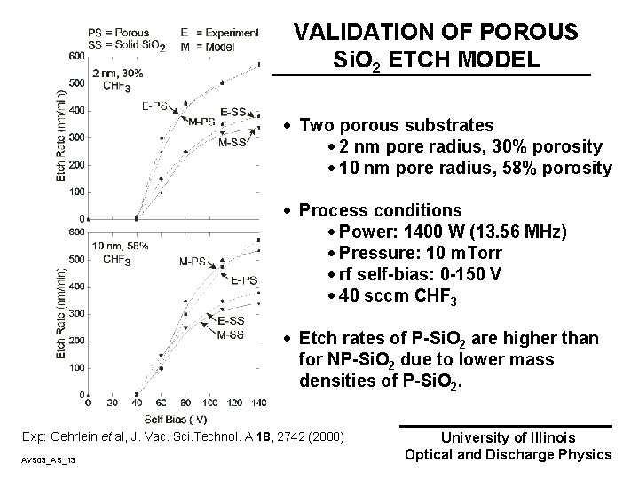 VALIDATION OF POROUS Si. O 2 ETCH MODEL · Two porous substrates · 2