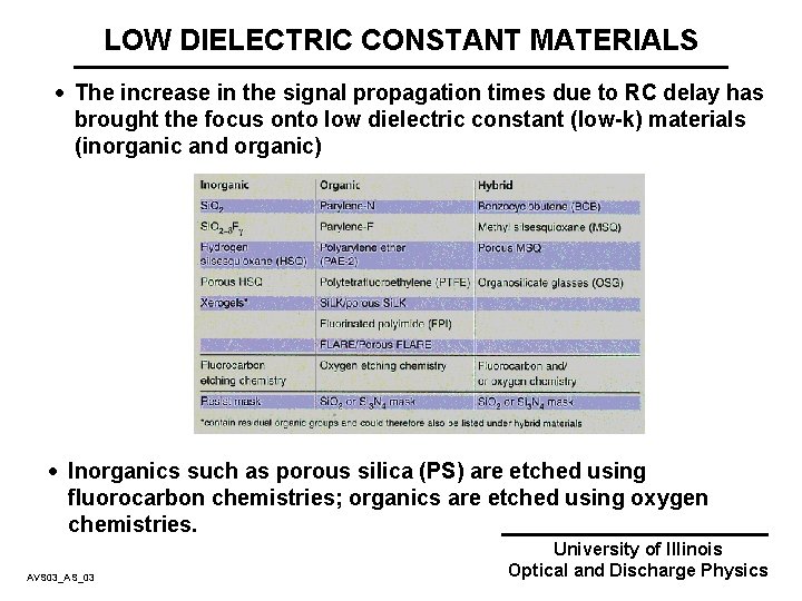 LOW DIELECTRIC CONSTANT MATERIALS · The increase in the signal propagation times due to