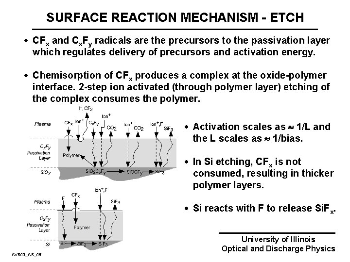 SURFACE REACTION MECHANISM - ETCH · CFx and Cx. Fy radicals are the precursors