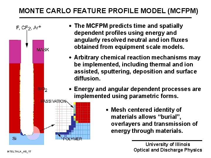 MONTE CARLO FEATURE PROFILE MODEL (MCFPM) · The MCFPM predicts time and spatially dependent