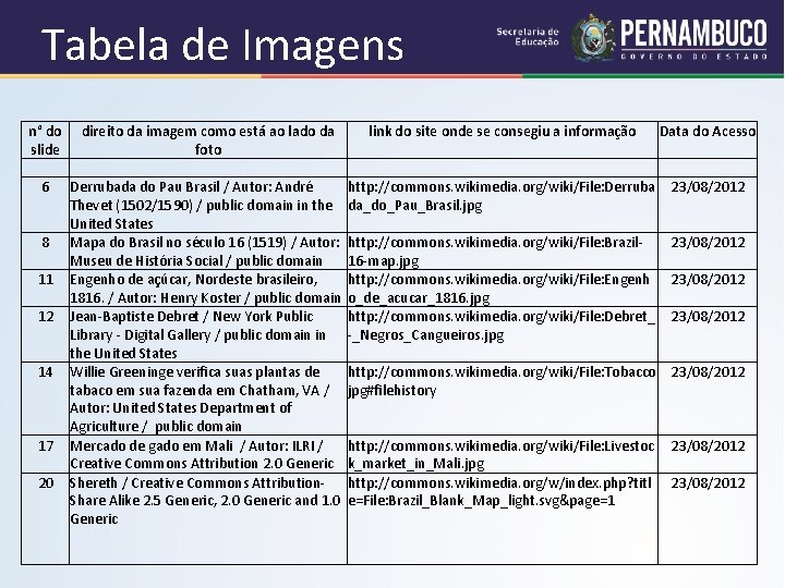 Tabela de Imagens n° do direito da imagem como está ao lado da link