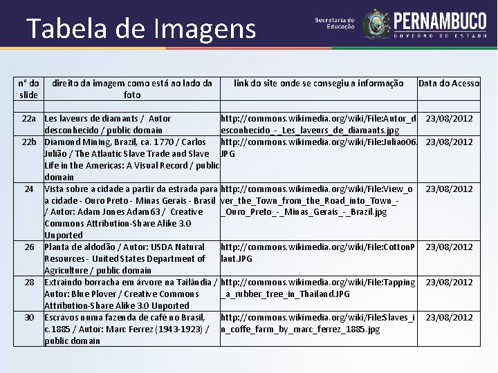 Tabela de Imagens n° do direito da imagem como está ao lado da link