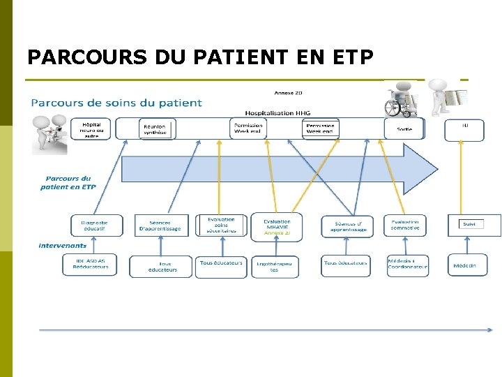 PARCOURS DU PATIENT EN ETP 