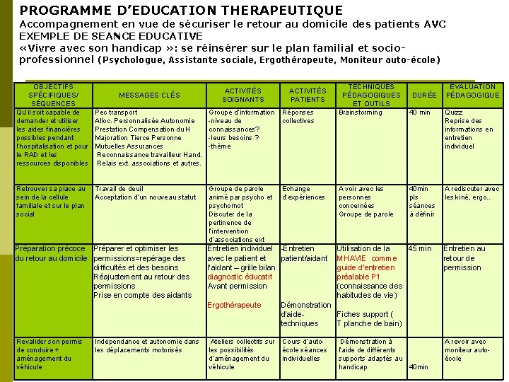 PROGRAMME D’EDUCATION THERAPEUTIQUE Accompagnement en vue de sécuriser le retour au domicile des patients