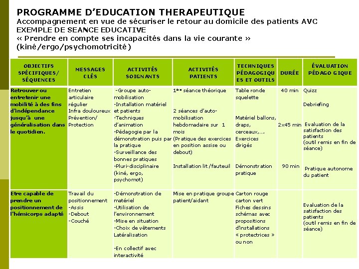 PROGRAMME D’EDUCATION THERAPEUTIQUE Accompagnement en vue de sécuriser le retour au domicile des patients