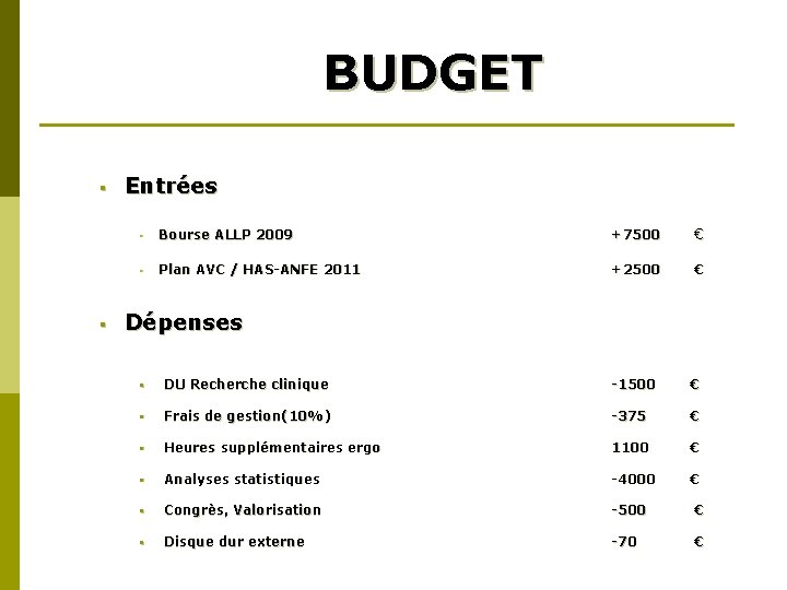 BUDGET § Entrées § Bourse ALLP 2009 +7500 € § Plan AVC / HAS-ANFE