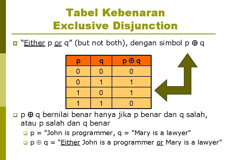Tabel Kebenaran Exclusive Disjunction p q “Either p or q” (but not both), dengan